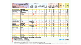 PSO聚砜焊接效果如何達(dá)到最佳？湛江靈科超聲波提供經(jīng)驗
