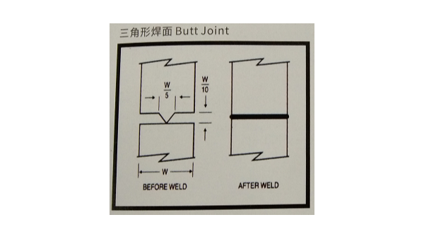 “超聲波焊接線”有哪些類型？珠海靈科超聲波來分享